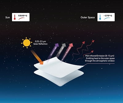 i2Cool Launches Smart Fabrics That Actively Cool Umbrellas and Shading Structures Without Power