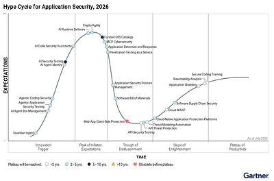 Siemba Named a Sample Vendor in Three 2026 Gartner® Hype Cycle™ Reports for the Third Consecutive Year
